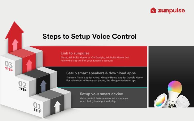 Steps to Setup Voice Control zunpulse smart devices